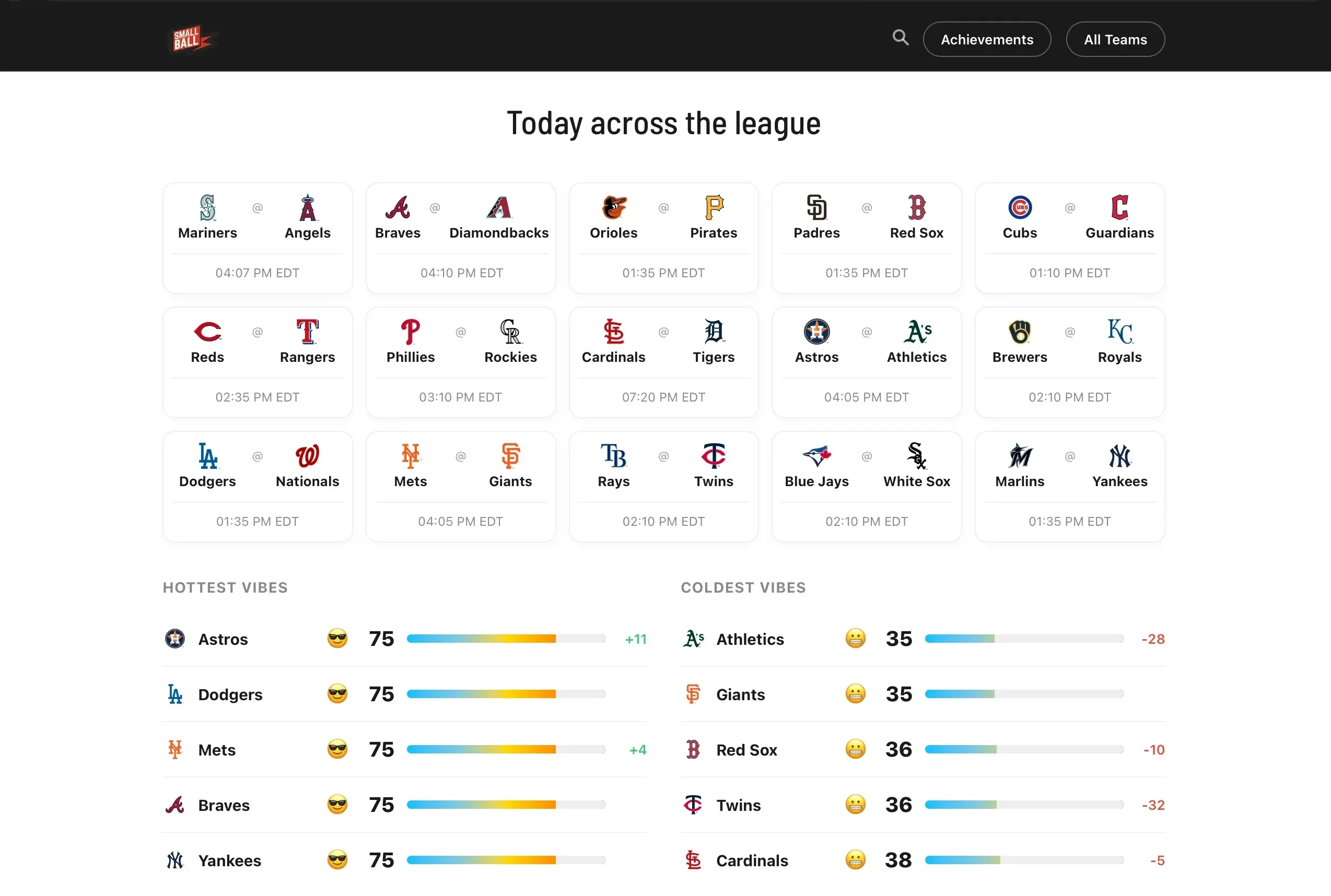 Today across the league